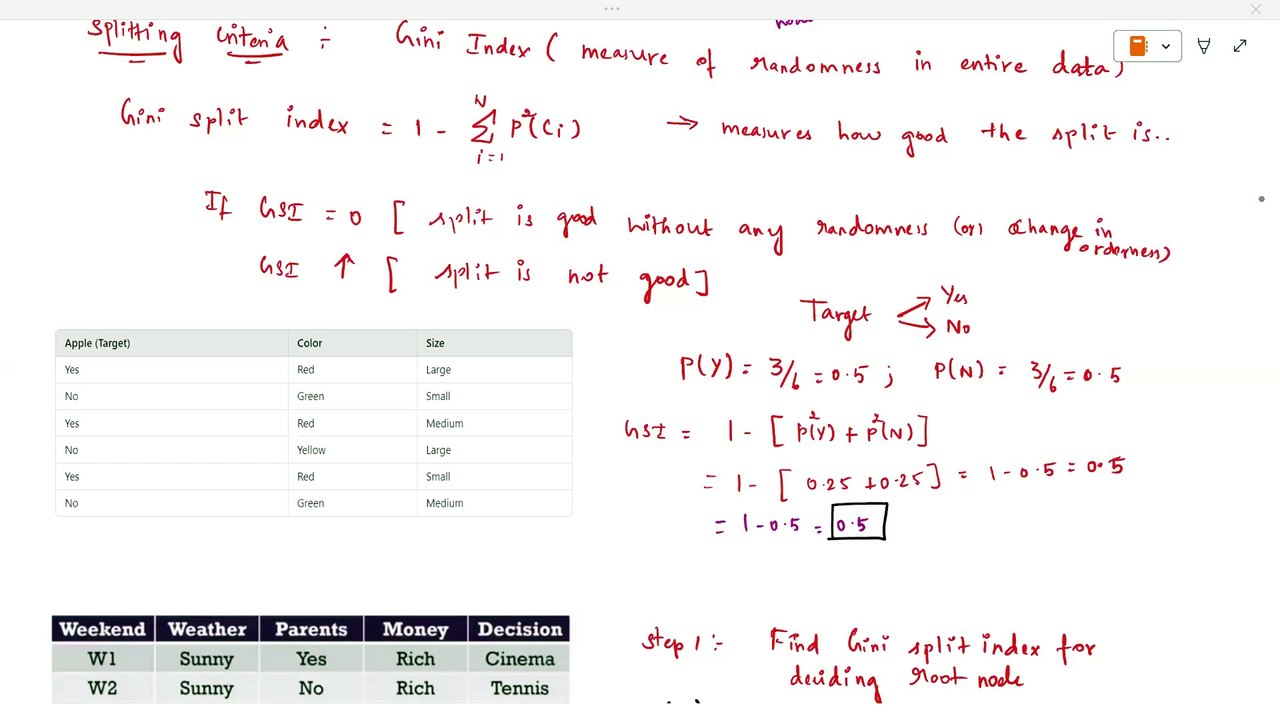 Python - Splitting Criteria: Gini | Python Courses in Tamil | Skillfloor