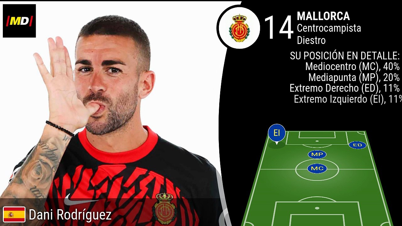 Dani Rodríguez (Mallorca)