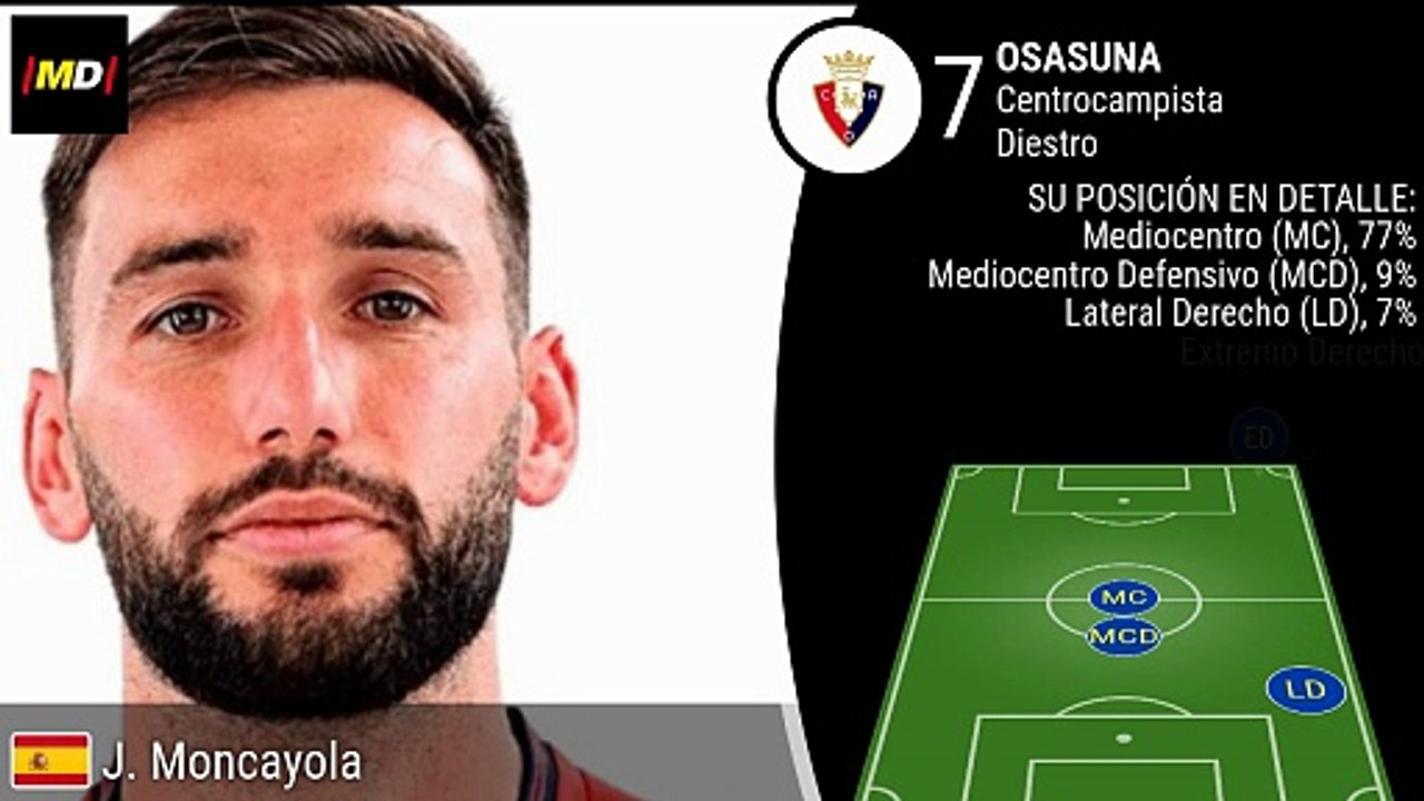 Jon Moncayola (Osasuna)