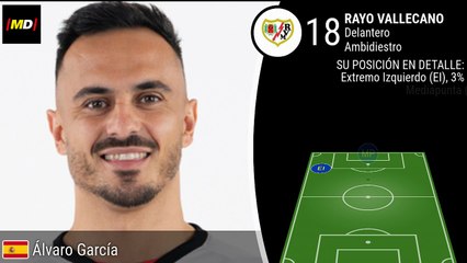 Álvaro García (Rayo Vallecano)