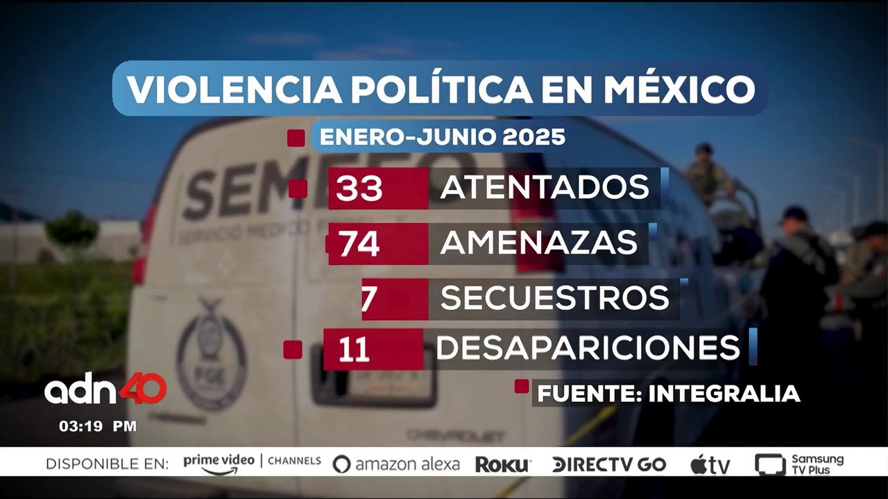 Violencia política en México aumenta con 112 funcionarios asesinados en seis meses de 2025