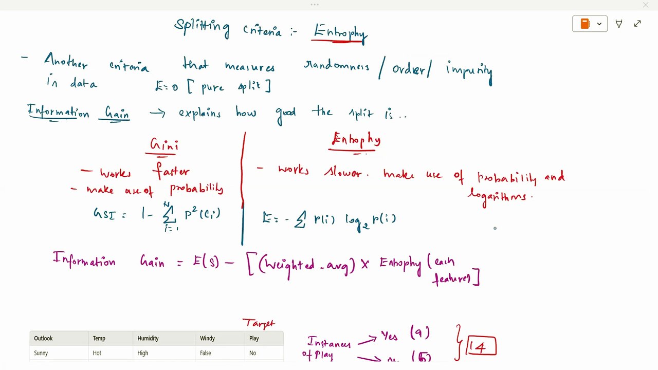 Python - Splitting Criteria Entrophy | Python Courses in Tamil | Skillfloor