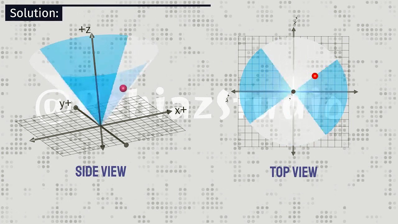 Rotational Kinematics -06- Particle Rotating Inside a Conical Enclosure