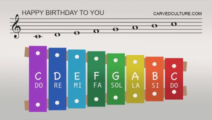 Happy Birthday Easy Song Xylophone Tutorial