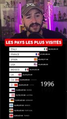 LES PAYS LES PLUS VISITÉS AU MONDE