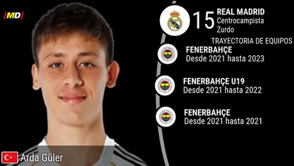 Arda Güler (Real Madrid)