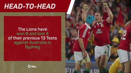 Australia v British and Irish Lions - Big Match Predictor