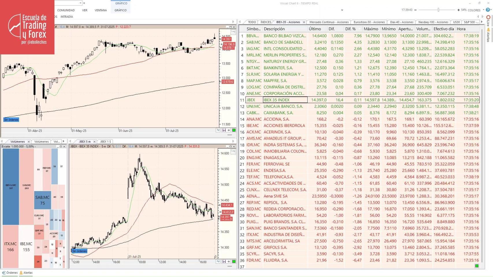 Mercados Precio Acciones Solaria Bolsa Española Acciones Bbva