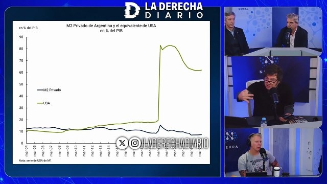 Nosotros queremos un país donde el PBI per cápita sea de $80.000 dólares, queremos ser como Estados Unidos. O como Irlanda, $110.000 dólares, pero eso no se alcanza de un día para el otro