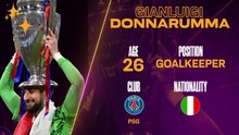 Opta Profile: Gianluigi Donnarumma - PSG keeper on the move?