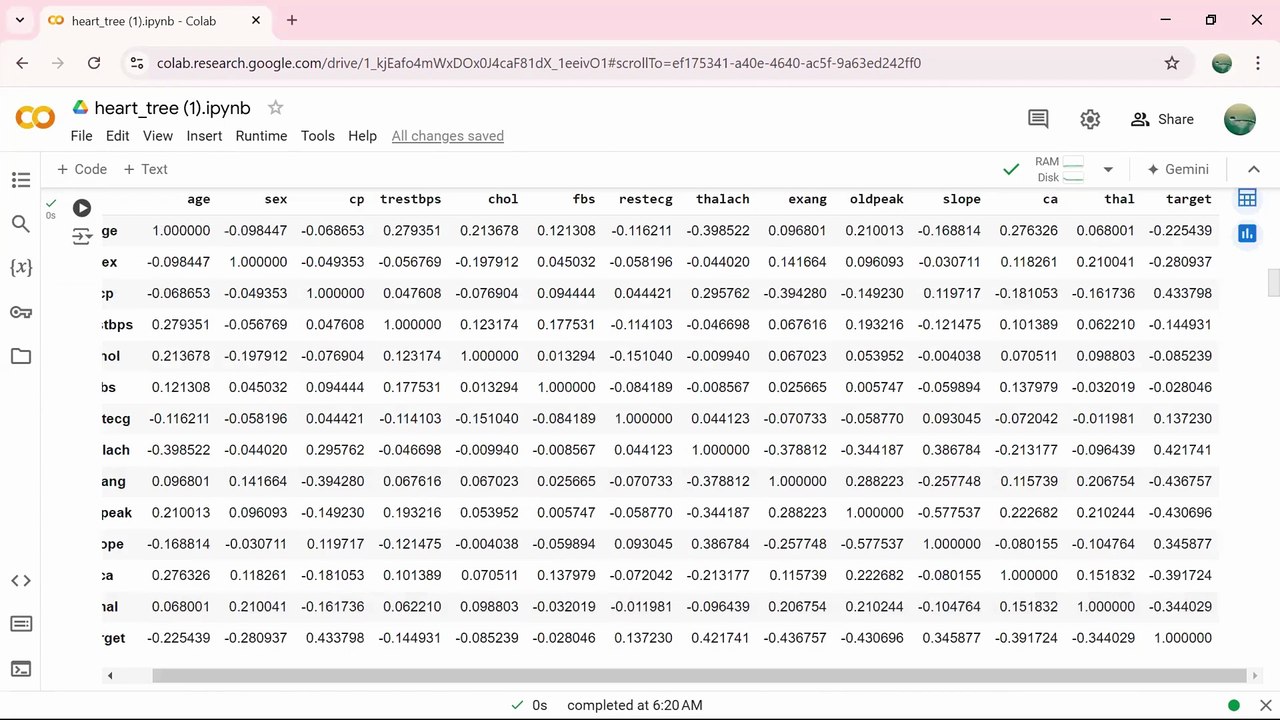 Implementation of DT in Python | Python Courses in Tamil | Skillfloor