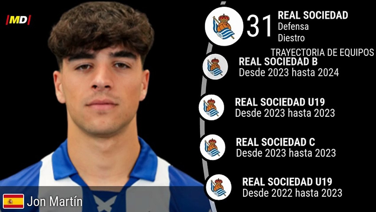 Jon Martín (Real Sociedad)