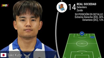 Take Kubo (Real Sociedad)