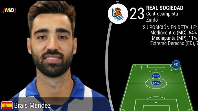 Brais Méndez (Real Sociedad)