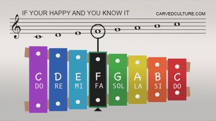 If You're Happy and You Know Easy Song Xylophone Tutorial