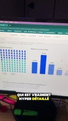 Les meilleures extensions Chrome