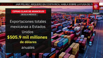 ¿Qué tan grande sería el golpe económico provocado por aranceles de EU a México?