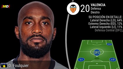 Dimitri Foulquier (Valencia)