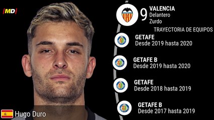 Hugo Duro (Valencia) - LaLiga Stats ⚽