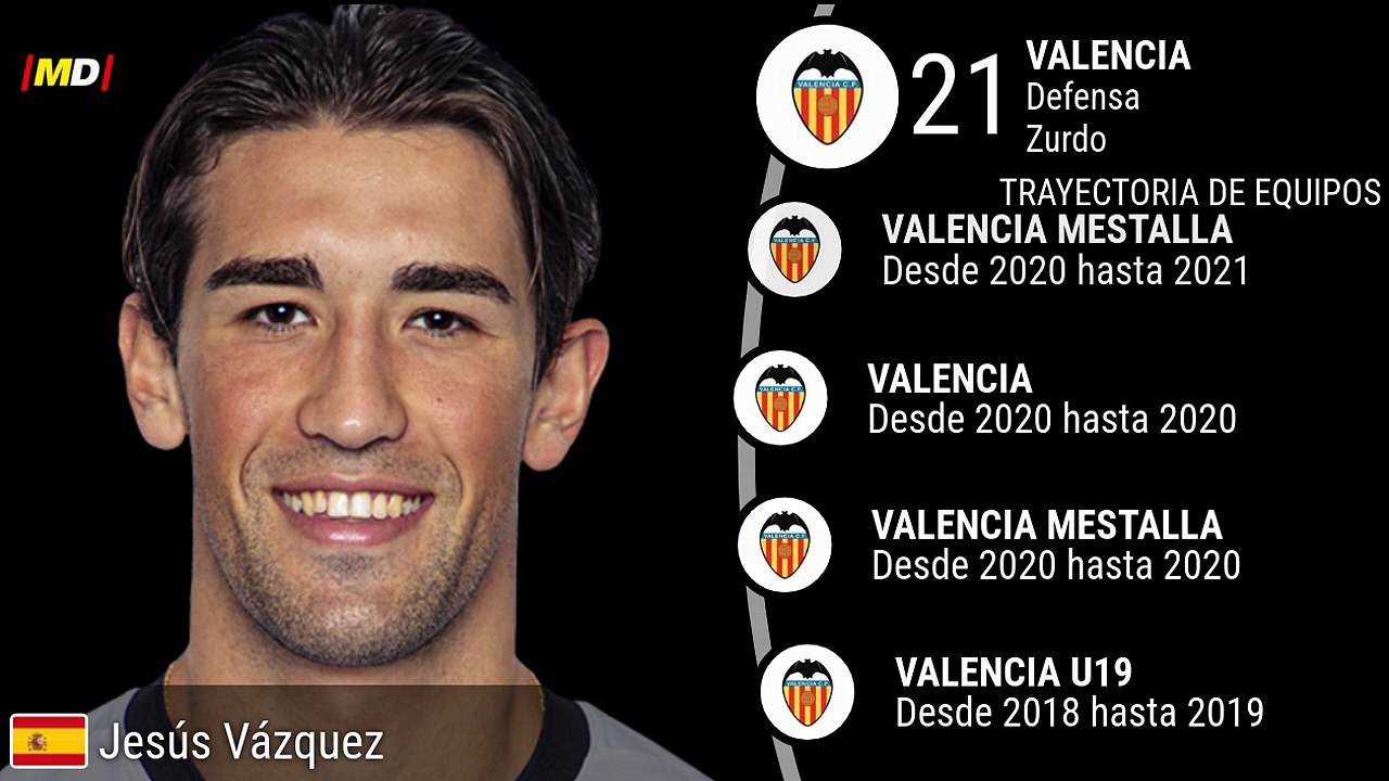 Jesús Vázquez (Valencia)