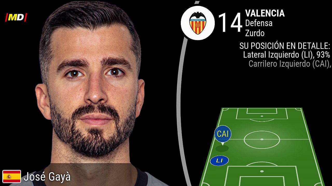 José Gayá (Valencia)