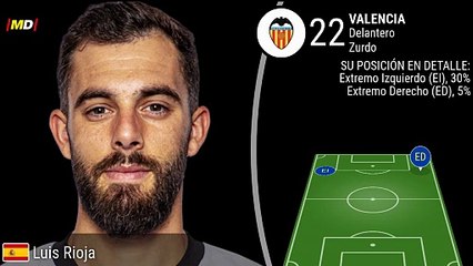 Luis Rioja en Valencia: Estadísticas Destacadas de LaLiga EASports ⚽