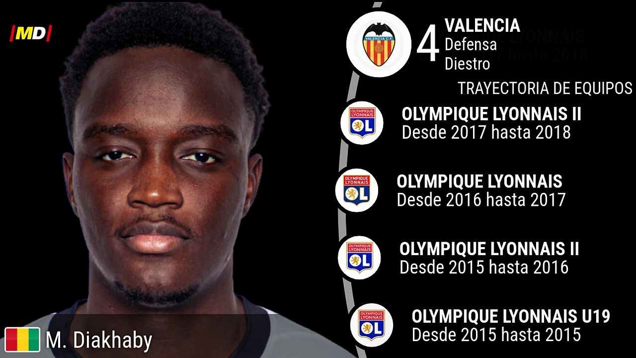 Mouctar Diakhaby (Valencia)