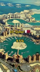 Top 10 Countries with the Highest Diabetes Rates 🌍