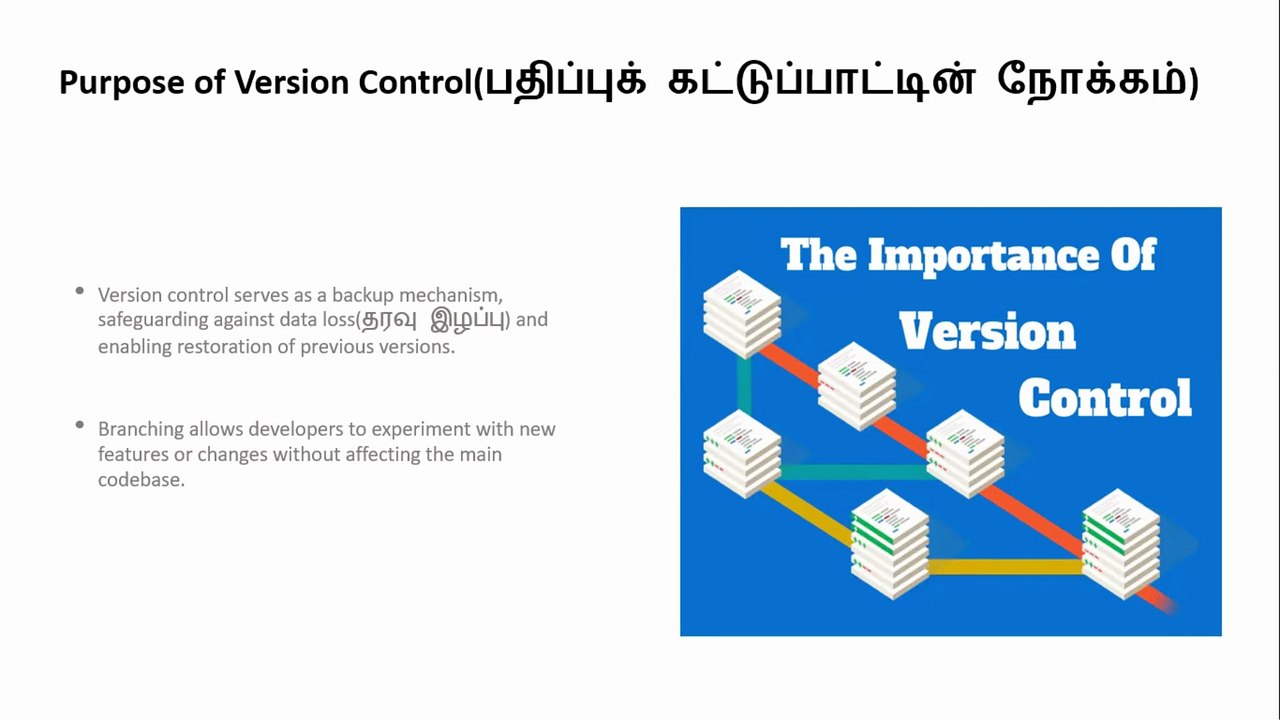 Python - Purpose of Version Control & Popular tools | Python Courses in Tamil | Skillfloor