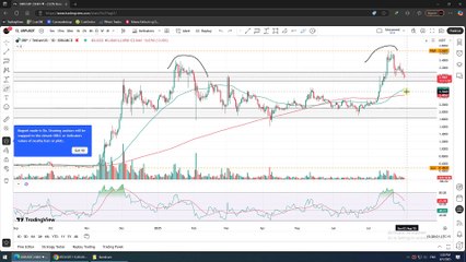 🚨 XRP $2 IS NEXT 🚀 🔥 (RIPPLE) Price Prediction & Trading Signals | SINDHI TRADING