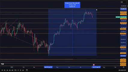 IS THE BULL MARKET OVER  MY HONEST OPINION...