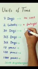 🕒 Units of Time ⏳