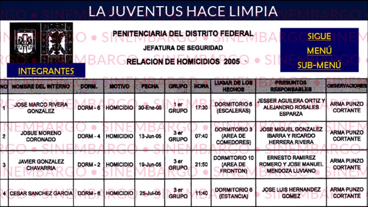 Penitenciaria DF Santa Martha Acatitla La Juventus de Casa Azul  El Laris El Soberanes El Mojarra El Huevo El Brutos Fresa El Zanaplas El  Chango