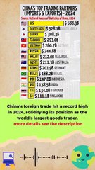 China's Top Trading Partners (Imports & Expots) - 2025 #ranking
