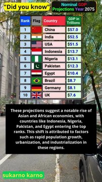 Countries by projected nominal GDP in 2075 #news #ranking