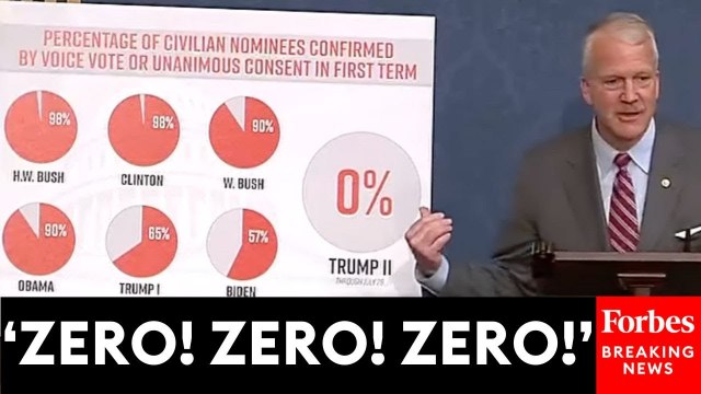 Dan Sullivan Calls Out The 'Far-Left Crazies Of The Democratic Party' For Lack Of Approved Nominees