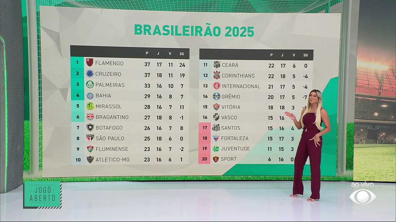 Tabela do Brasileirão: Renata Fan e turma do Jogo Aberto analisam classificação