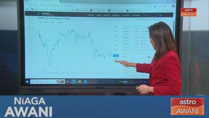[Data & Statistik] Prestasi Ringgit setakat 5 Ogos 2025