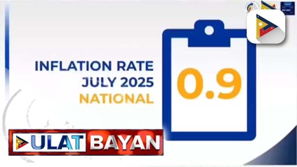 0.9% na inflation, naitala nitong Hulyo ayon sa PSA | ulat ni Denisse Osorio