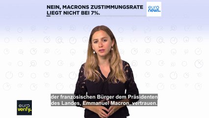 Liegt die Zustimmung für Präsident Macron wirklich bei nur 7%?
