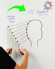 Essential hair cutting techniques for stylists 💇‍♀️