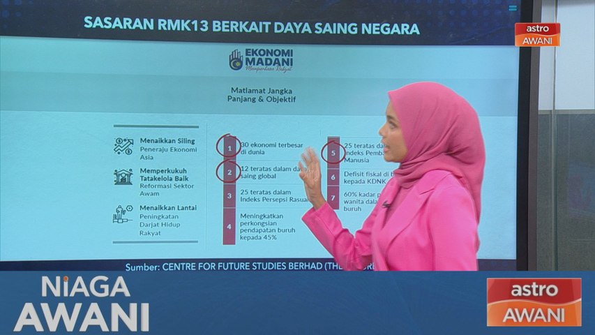 [Data & Statistik] RMK13: "Hockey Stick Curve" Dorong Kemajuan Ekonomi