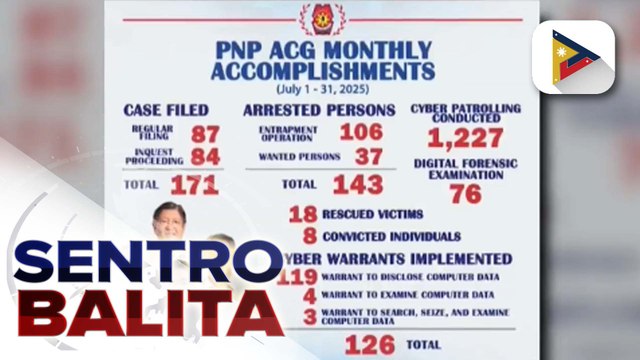 PNP-ACG, tuloy ang pinaigting na operasyon vs. iba't ibang online scamming activities