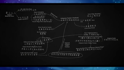 Unraveling the Antigonus Family's Notebook - Lord of Mysteries EP 7 Explained