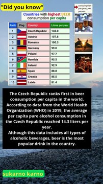 Countries with the highest beer consumption per capita #news #ranking