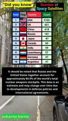 Countries with the highest percentage of nuclear weapons worldwide #news #ranking