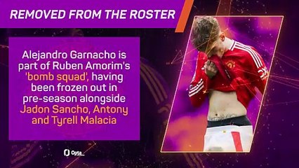 Opta Profile: Alejandro Garnacho - Whose plans will he be in?