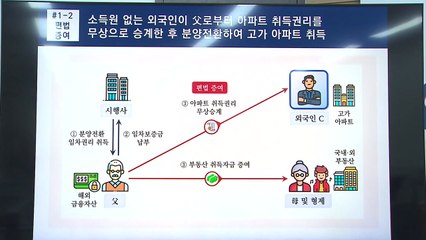 강남3구 등 고가 아파트 취득 외국인 탈세자 49명 세무조사 / YTN