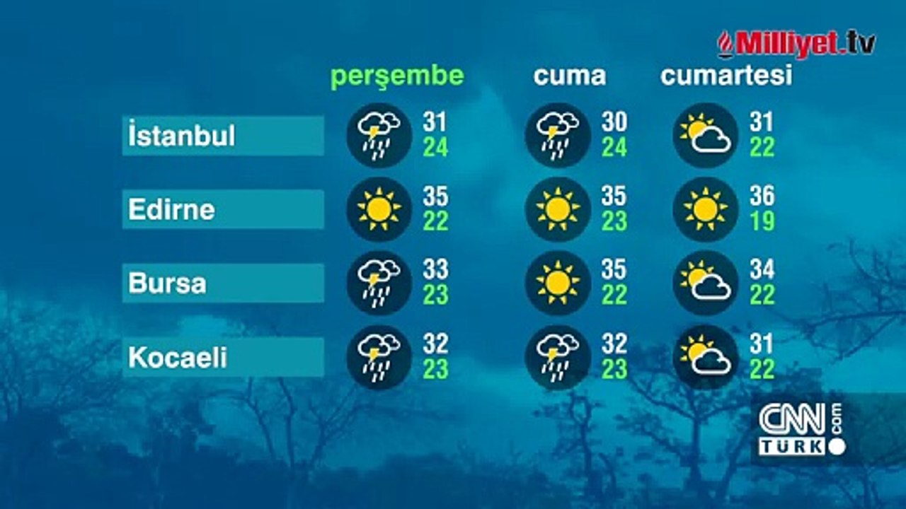 Dikkat: Meteoroloji yeni hava durumu raporu yayımladı! İstanbul dahil 20 ile sağanak yağış geliyor