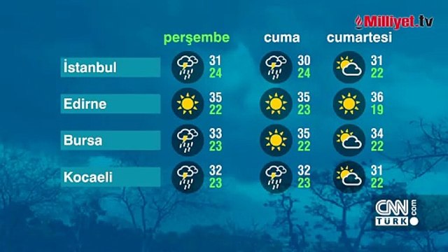 Dikkat: Meteoroloji yeni hava durumu raporu yayımladı! İstanbul dahil 20 ile sağanak yağış geliyor